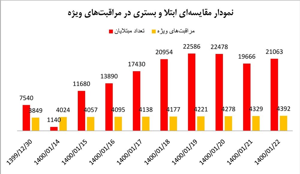 آخرین اخبار کرونا در ایران / سیلی کرونا که چهره شهرها را سرخ می کند / سوغات نوروزی که ریشه در نمودار ضخیم + و نقشه مردم دارد   