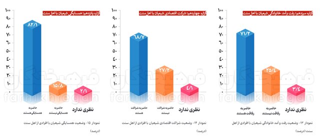 جامعه ایران درباره فلسطین چطور فکر می‌کند؟ + آمار