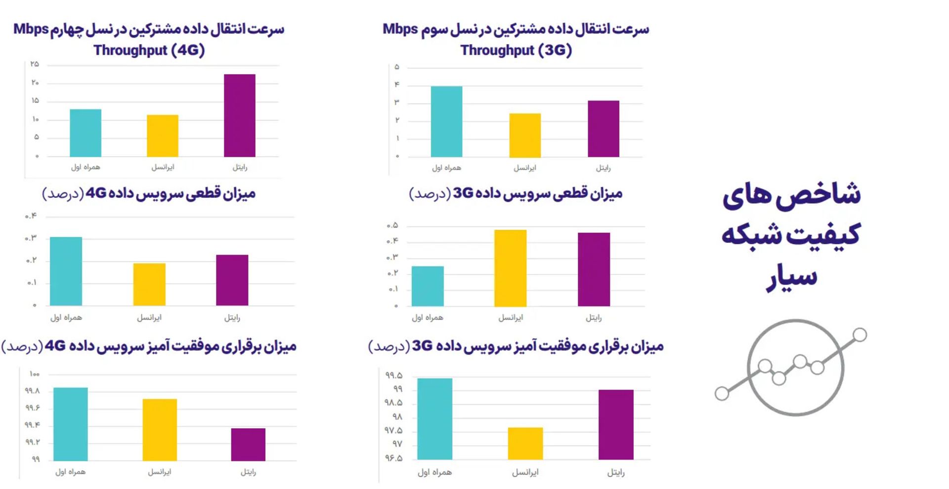 فصلنامه زمستان ۱۴۰۳ رگولاتوری