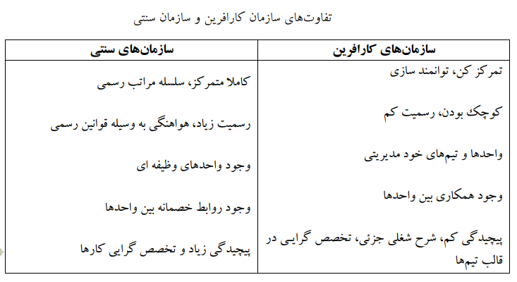 کارآفرینی سازمانی؛ مفاهیم، راهبرد ها و مدل ها